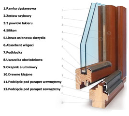 Okna PCV Termix